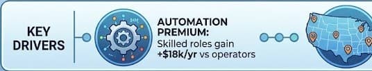 Navigating U.S. Manufacturing Hourly Wages in 2026
